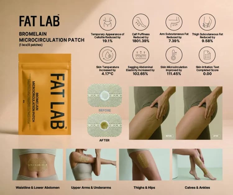 Fat Lab Patch